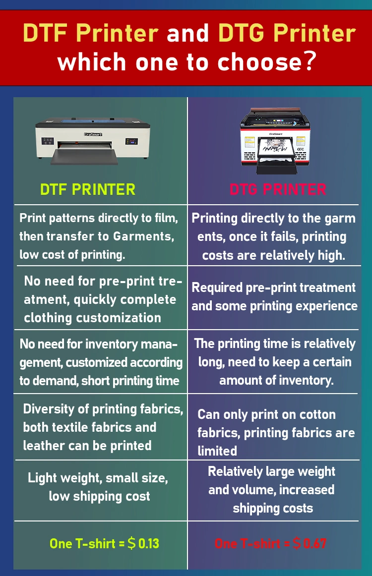 Erasmart Dtf Vinyl Digital Printing Machine for Fabric Textile Printer A3 Dtf Printer with Roll for Tshirts L1800 1390 Dx5