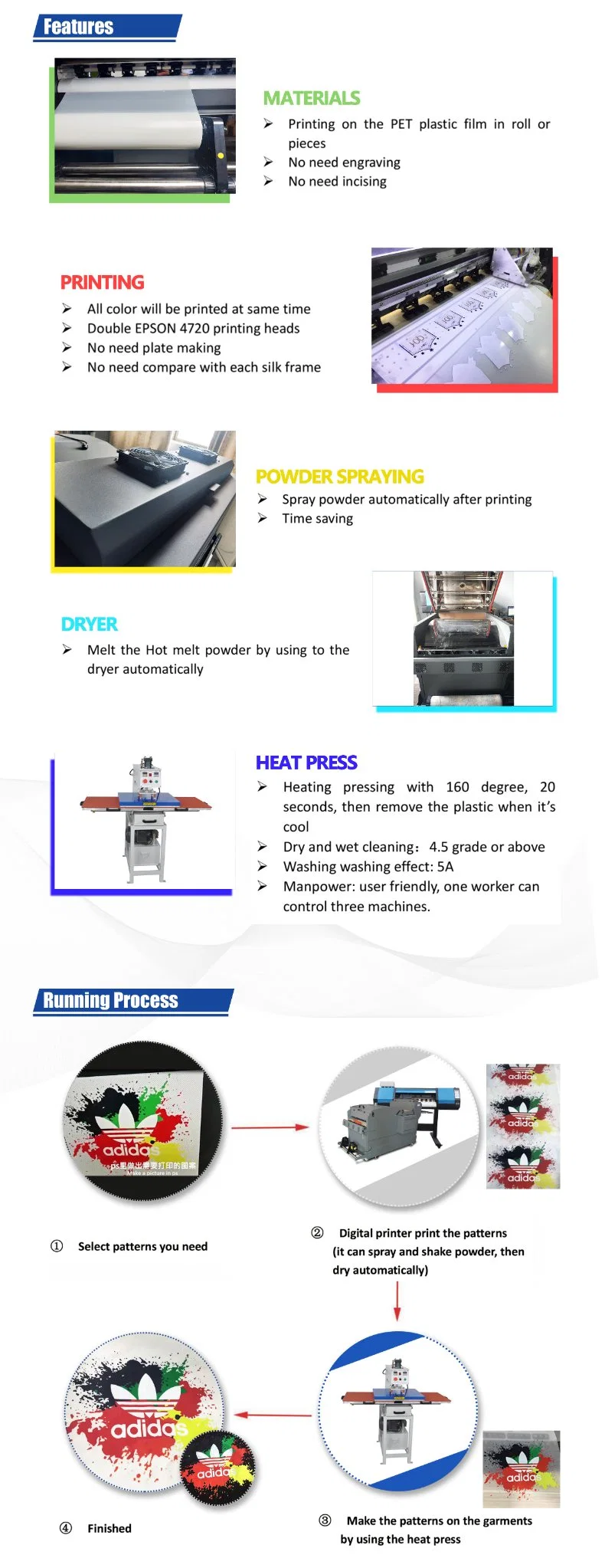 Dtf Printer Direct to Garment Printer Automatic Digital T Shirt Printing Machine